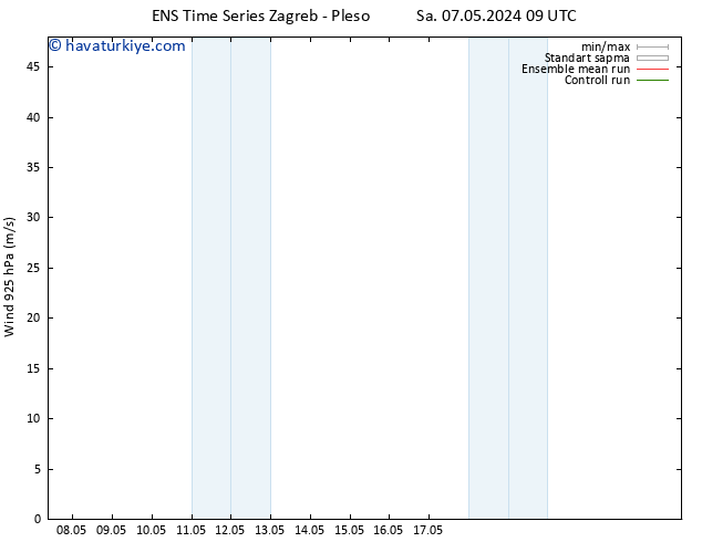Rüzgar 925 hPa GEFS TS Sa 07.05.2024 21 UTC