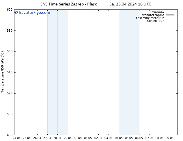 500 hPa Yüksekliği GEFS TS Çar 24.04.2024 06 UTC