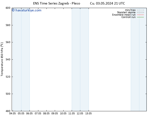 500 hPa Yüksekliği GEFS TS Cts 04.05.2024 09 UTC