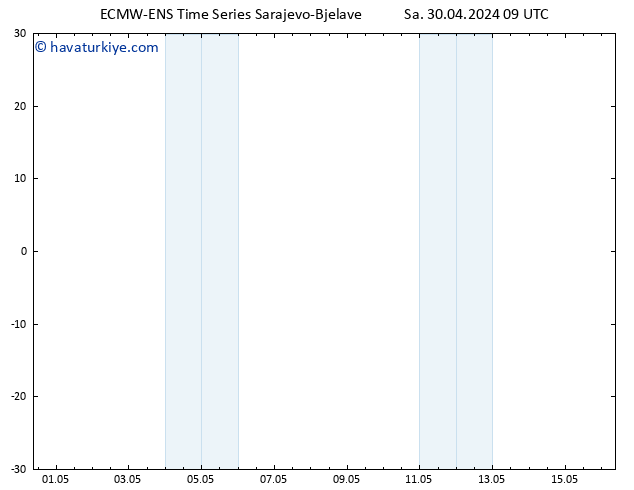 500 hPa Yüksekliği ALL TS Sa 30.04.2024 15 UTC