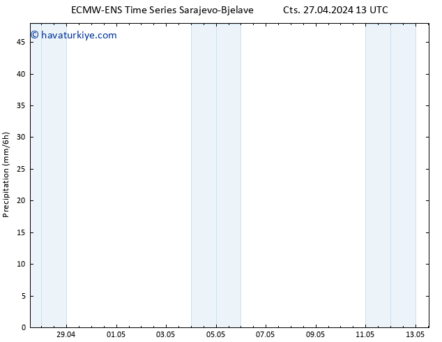 Yağış ALL TS Cts 27.04.2024 19 UTC