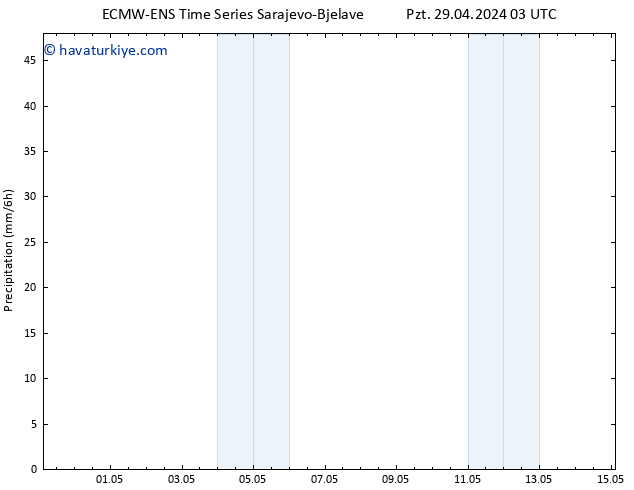 Yağış ALL TS Sa 30.04.2024 09 UTC