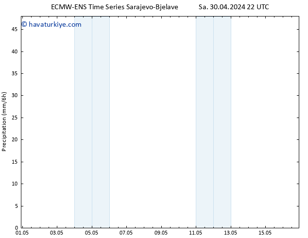 Yağış ALL TS Per 02.05.2024 22 UTC