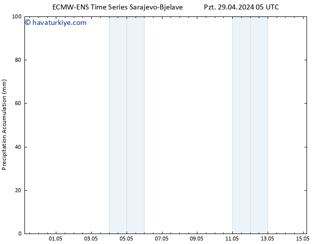 Toplam Yağış ALL TS Sa 30.04.2024 05 UTC