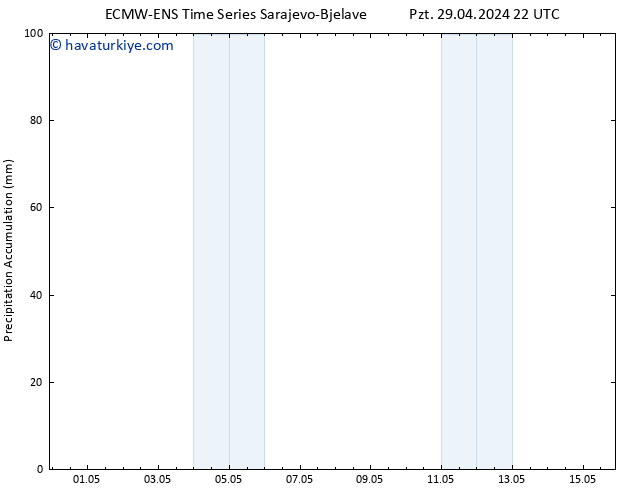 Toplam Yağış ALL TS Sa 30.04.2024 04 UTC