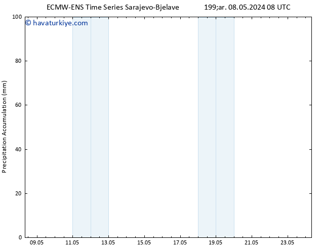 Toplam Yağış ALL TS Cts 11.05.2024 02 UTC