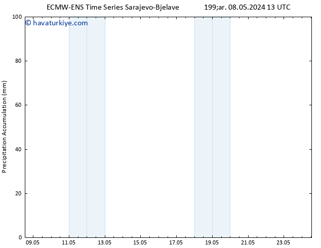 Toplam Yağış ALL TS Çar 15.05.2024 07 UTC