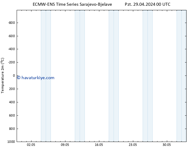 Sıcaklık Haritası (2m) ALL TS Sa 30.04.2024 00 UTC