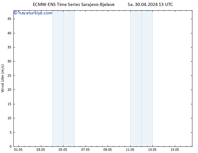 Rüzgar 10 m ALL TS Çar 01.05.2024 13 UTC