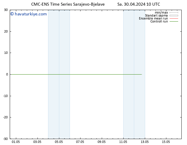 500 hPa Yüksekliği CMC TS Sa 30.04.2024 16 UTC