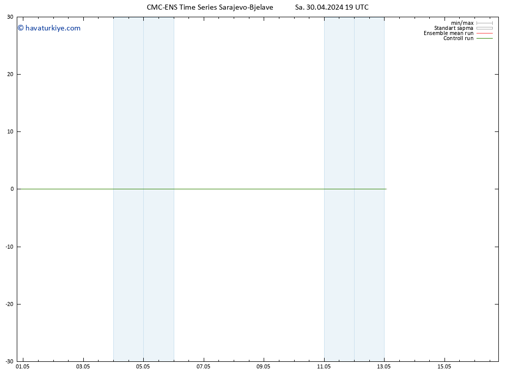 500 hPa Yüksekliği CMC TS Çar 01.05.2024 01 UTC