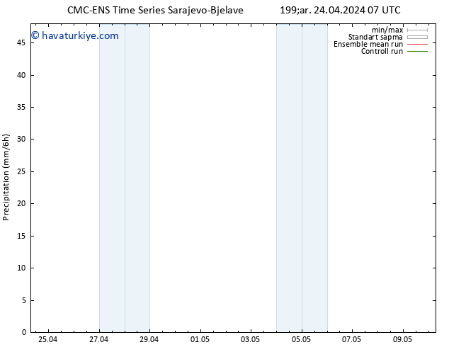 Yağış CMC TS Çar 24.04.2024 13 UTC