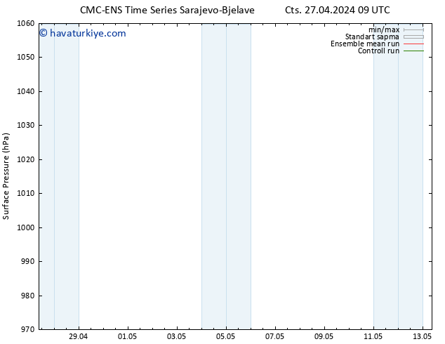 Yer basıncı CMC TS Paz 28.04.2024 21 UTC