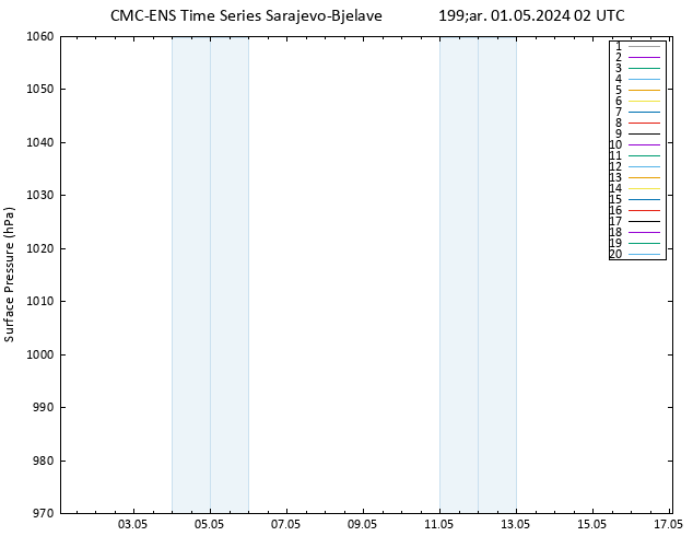 Yer basıncı CMC TS Çar 01.05.2024 02 UTC