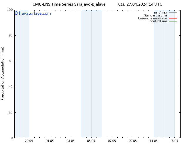 Toplam Yağış CMC TS Paz 28.04.2024 14 UTC