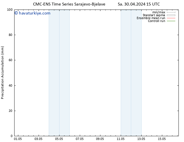 Toplam Yağış CMC TS Cu 10.05.2024 15 UTC