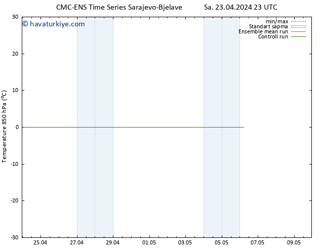 850 hPa Sıc. CMC TS Çar 24.04.2024 05 UTC