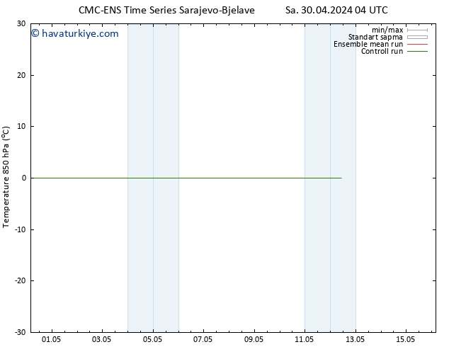 850 hPa Sıc. CMC TS Paz 12.05.2024 10 UTC