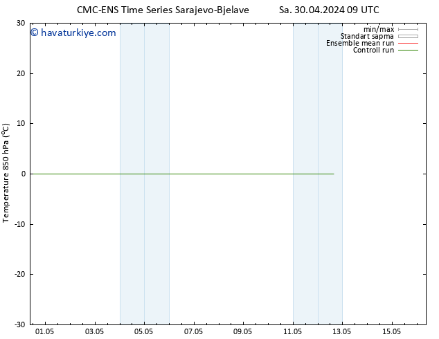 850 hPa Sıc. CMC TS Cu 10.05.2024 09 UTC