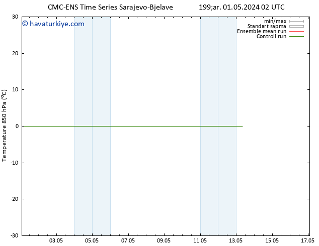 850 hPa Sıc. CMC TS Per 09.05.2024 02 UTC