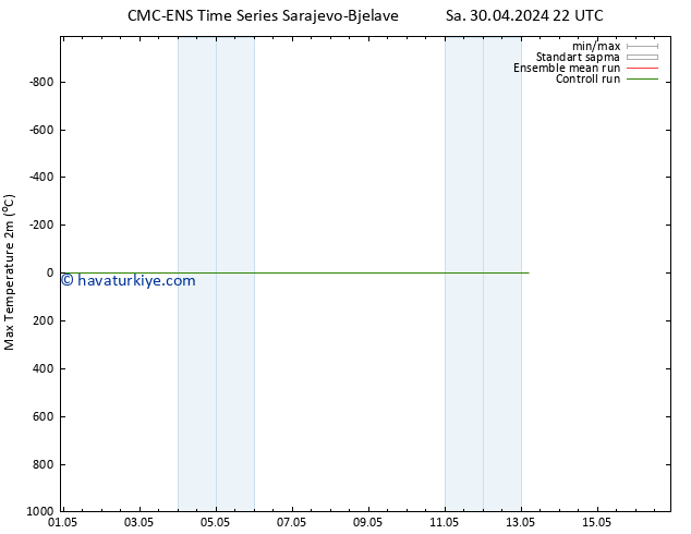 Maksimum Değer (2m) CMC TS Çar 01.05.2024 22 UTC