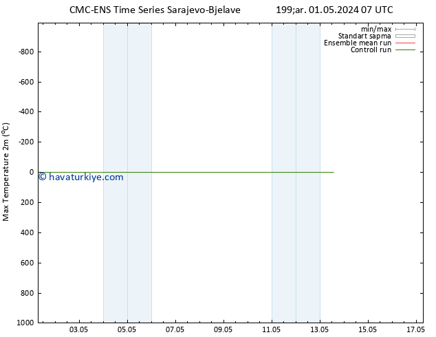 Maksimum Değer (2m) CMC TS Çar 01.05.2024 07 UTC
