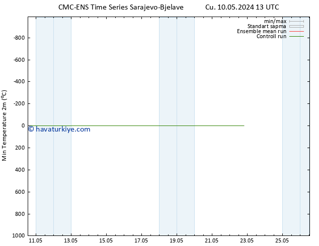 Minumum Değer (2m) CMC TS Cu 10.05.2024 13 UTC
