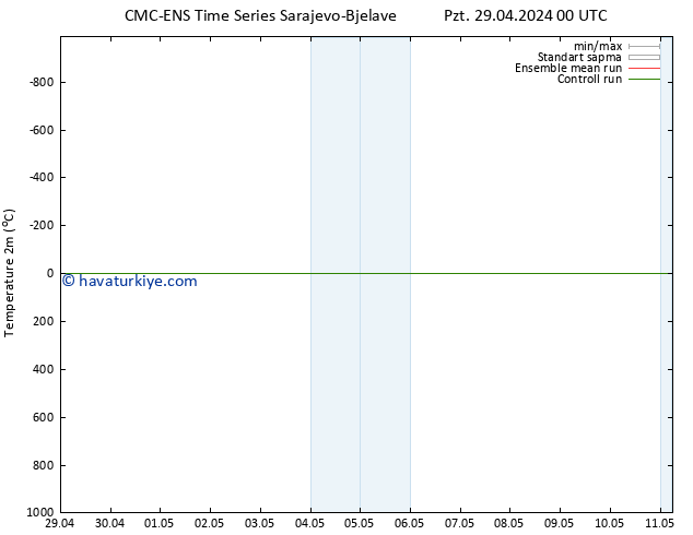 Sıcaklık Haritası (2m) CMC TS Pzt 29.04.2024 18 UTC