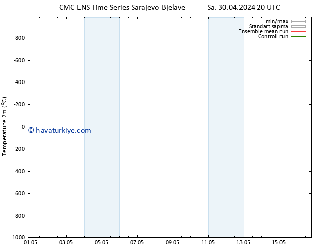 Sıcaklık Haritası (2m) CMC TS Cu 10.05.2024 20 UTC