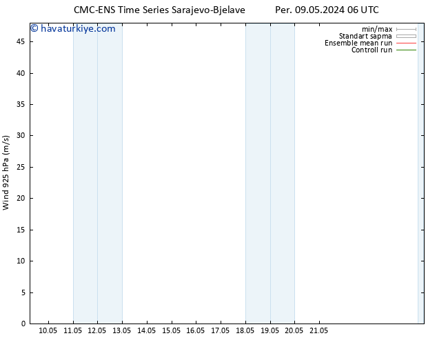 Rüzgar 925 hPa CMC TS Sa 14.05.2024 06 UTC