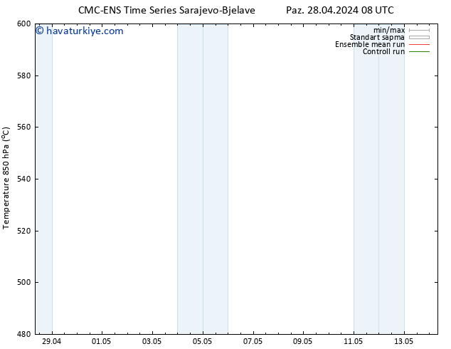 500 hPa Yüksekliği CMC TS Paz 05.05.2024 02 UTC