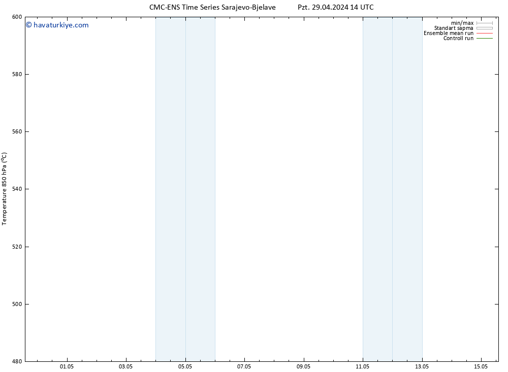 500 hPa Yüksekliği CMC TS Pzt 29.04.2024 20 UTC