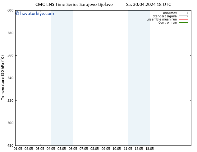 500 hPa Yüksekliği CMC TS Cu 10.05.2024 18 UTC