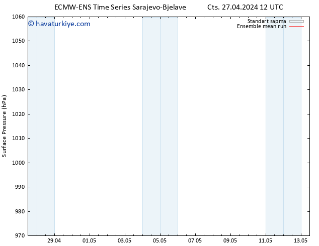 Yer basıncı ECMWFTS Cu 03.05.2024 12 UTC