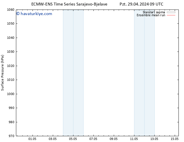 Yer basıncı ECMWFTS Sa 30.04.2024 09 UTC