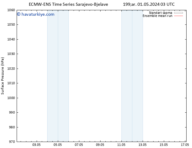 Yer basıncı ECMWFTS Cu 03.05.2024 03 UTC
