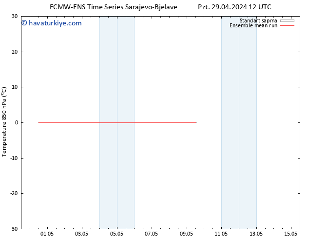 850 hPa Sıc. ECMWFTS Çar 08.05.2024 12 UTC