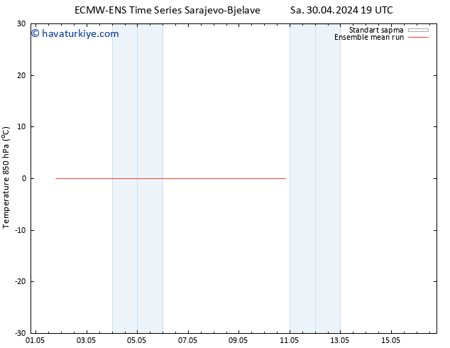 850 hPa Sıc. ECMWFTS Cu 10.05.2024 19 UTC