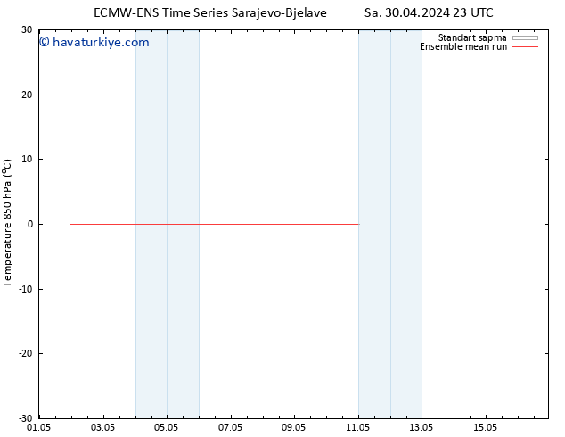 850 hPa Sıc. ECMWFTS Per 02.05.2024 23 UTC