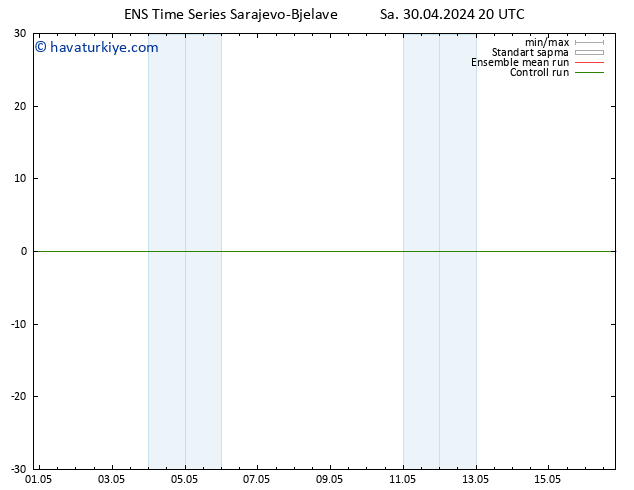 500 hPa Yüksekliği GEFS TS Çar 01.05.2024 02 UTC