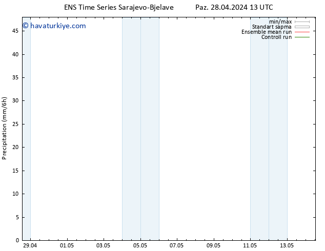 Yağış GEFS TS Pzt 06.05.2024 01 UTC