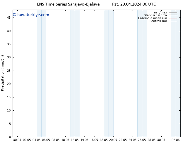 Yağış GEFS TS Pzt 29.04.2024 06 UTC