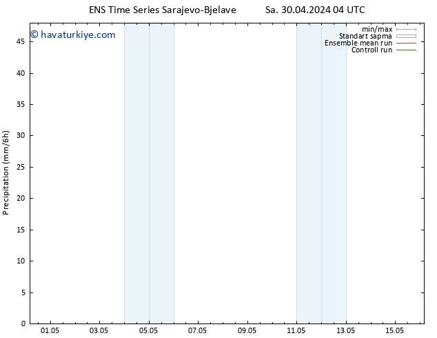Yağış GEFS TS Çar 08.05.2024 16 UTC