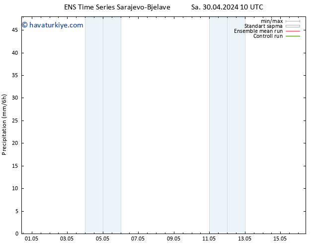 Yağış GEFS TS Çar 01.05.2024 10 UTC