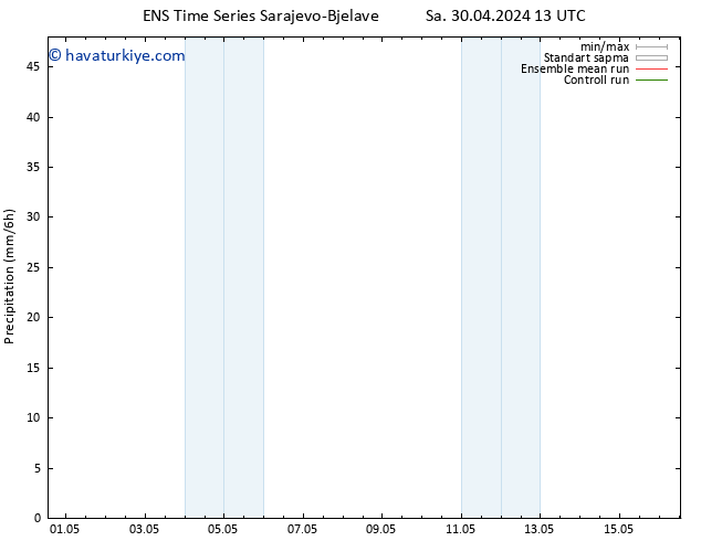 Yağış GEFS TS Çar 01.05.2024 01 UTC