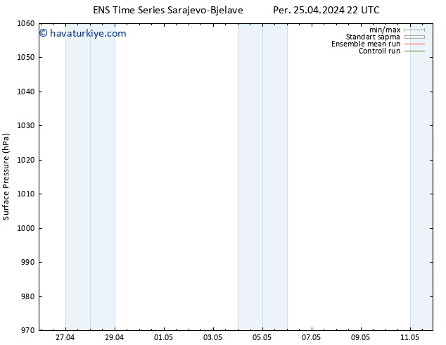 Yer basıncı GEFS TS Per 25.04.2024 22 UTC