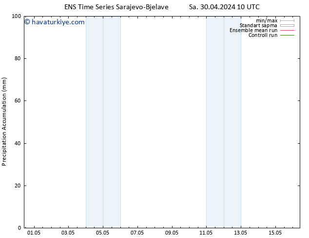 Toplam Yağış GEFS TS Çar 01.05.2024 10 UTC