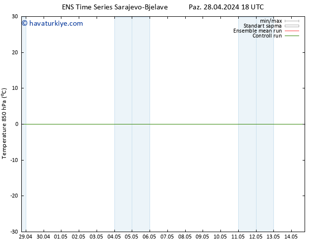 850 hPa Sıc. GEFS TS Sa 30.04.2024 12 UTC