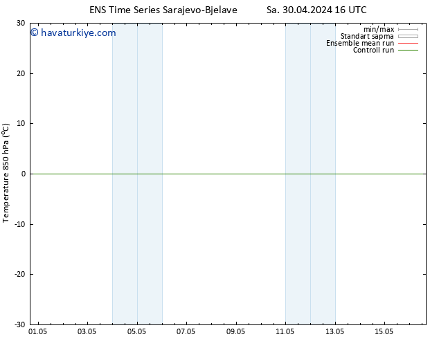 850 hPa Sıc. GEFS TS Çar 01.05.2024 16 UTC