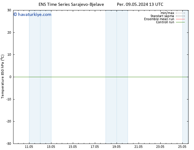 850 hPa Sıc. GEFS TS Per 16.05.2024 07 UTC
